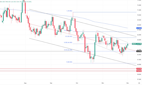 Сырьевые рынки внимательно следят за треком мирных переговоров
